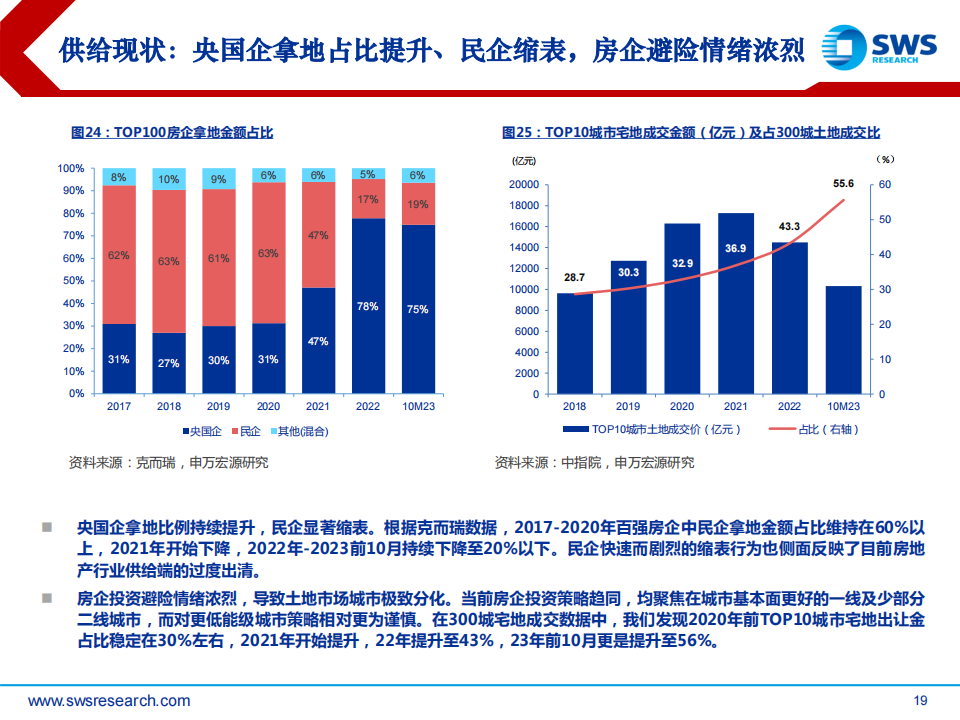 房地產行業2024年投資策略困境未決升維破局