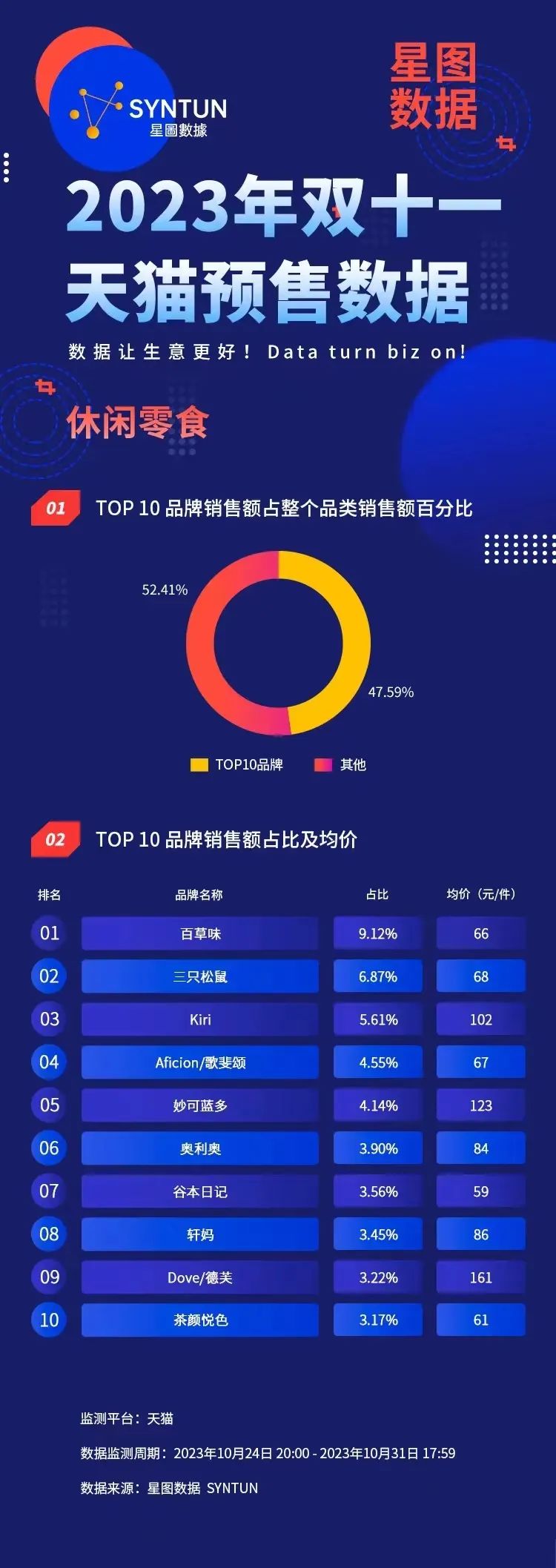 奶酪棒捲到頭了奶酪市場開打升級戰