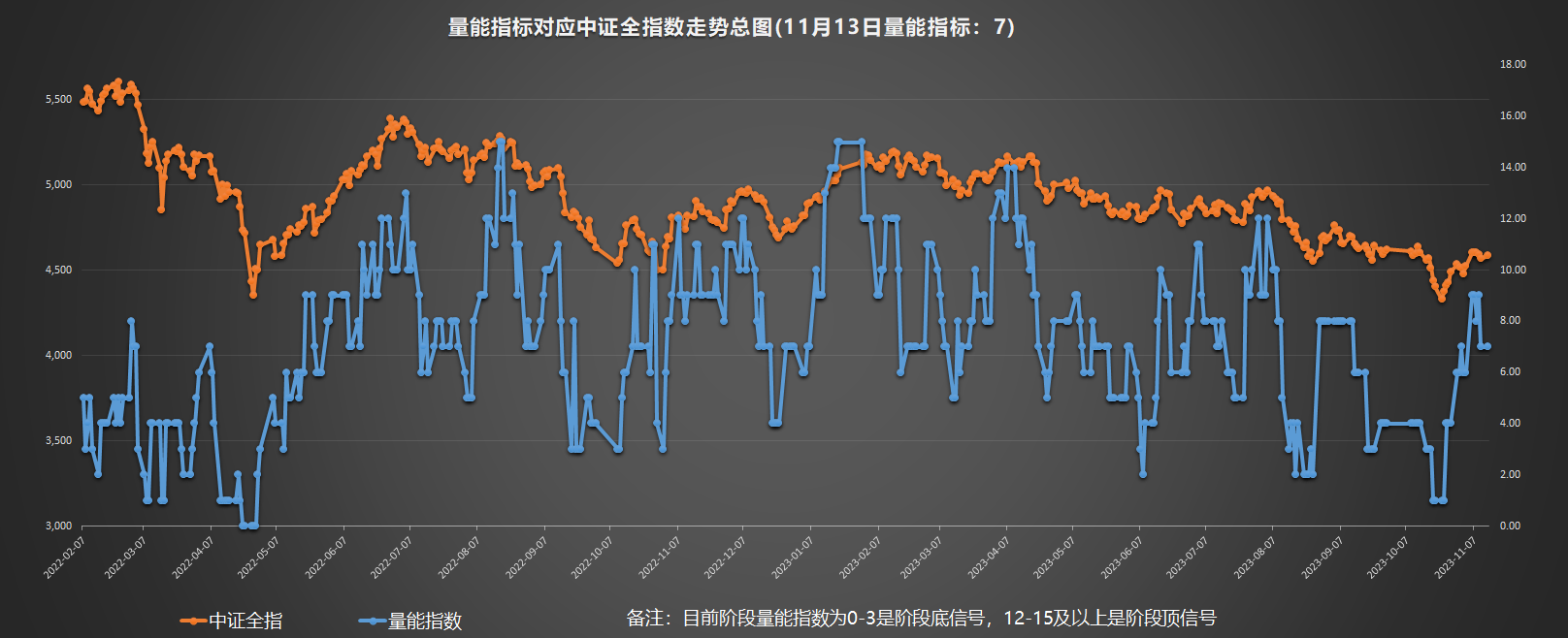 114北上資金邊打邊撤但對這些板塊則維持淨流入