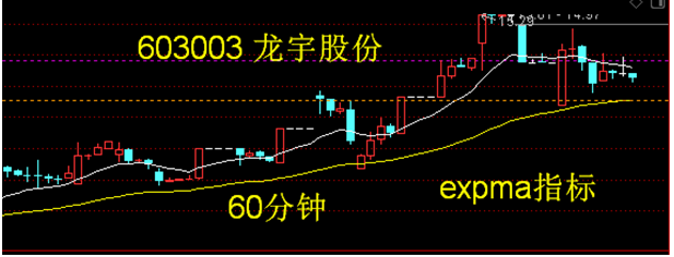 000158常山北明华为算力蓄势待发