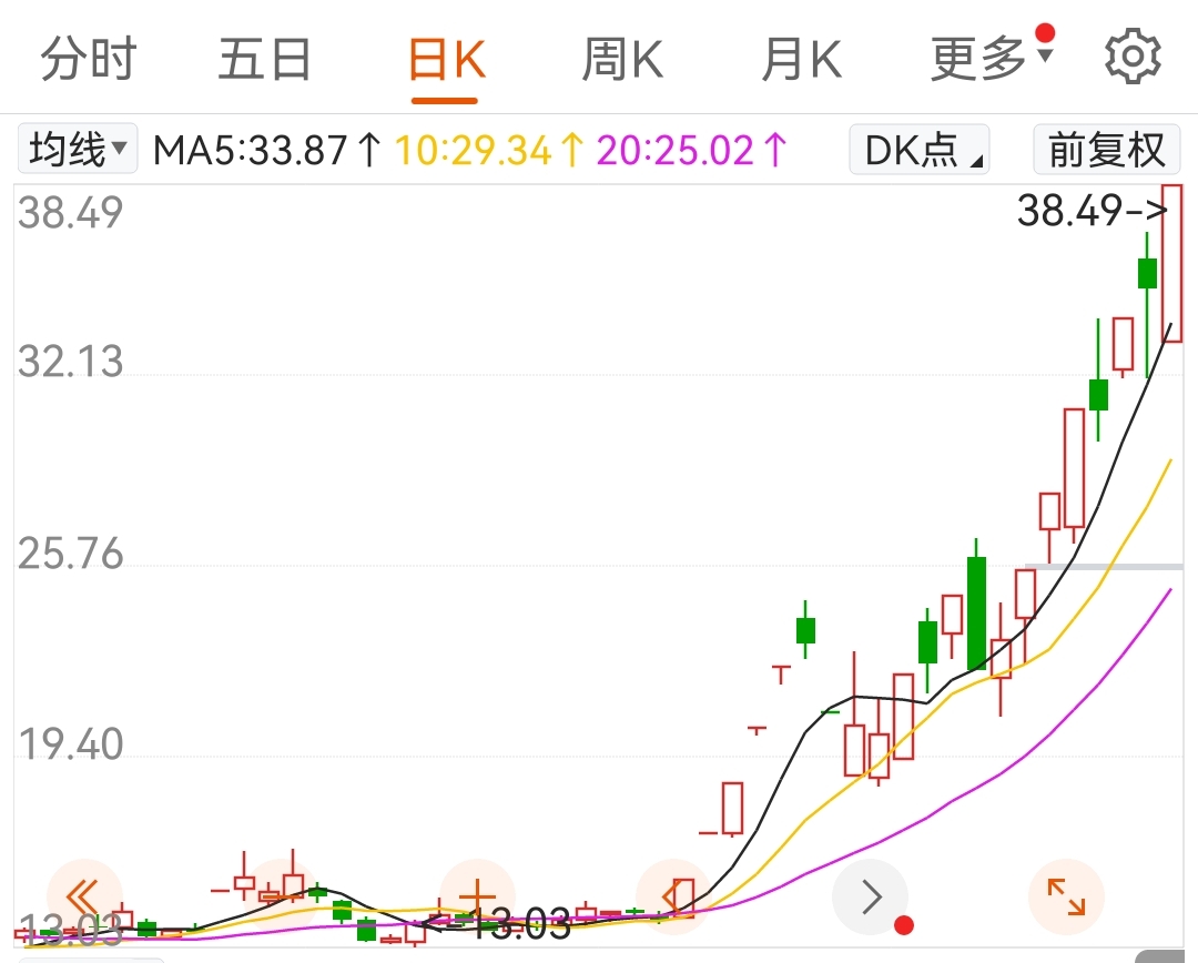 華為鴻蒙迎來重大機遇浪潮信息力源信息主升行情繼續高潮兌現期要來了