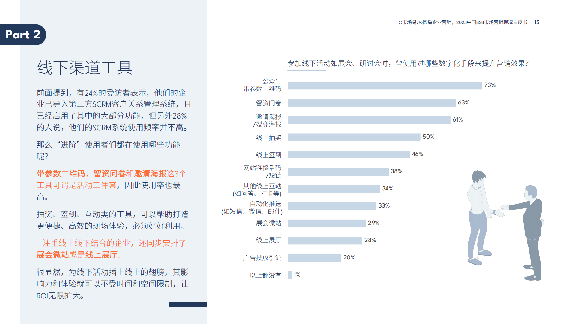 2023年中国b2b市场营销白皮书(营销渠道与数字化工具)
