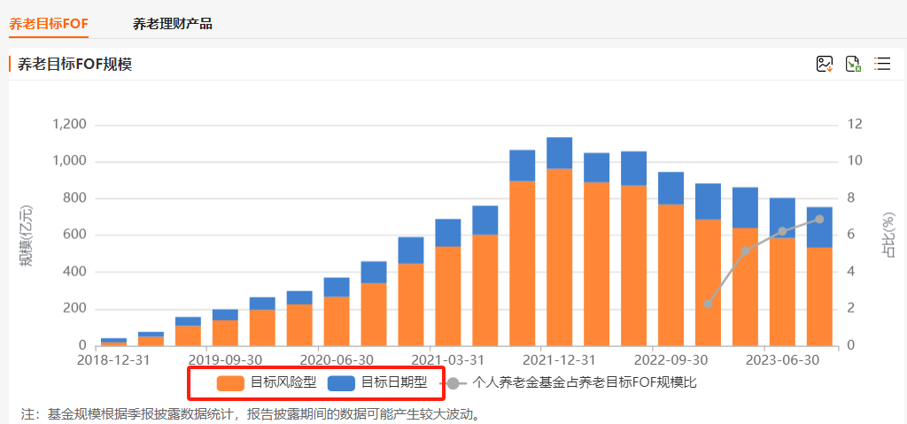 目前國內,買養老目標(風險)基金的更多.