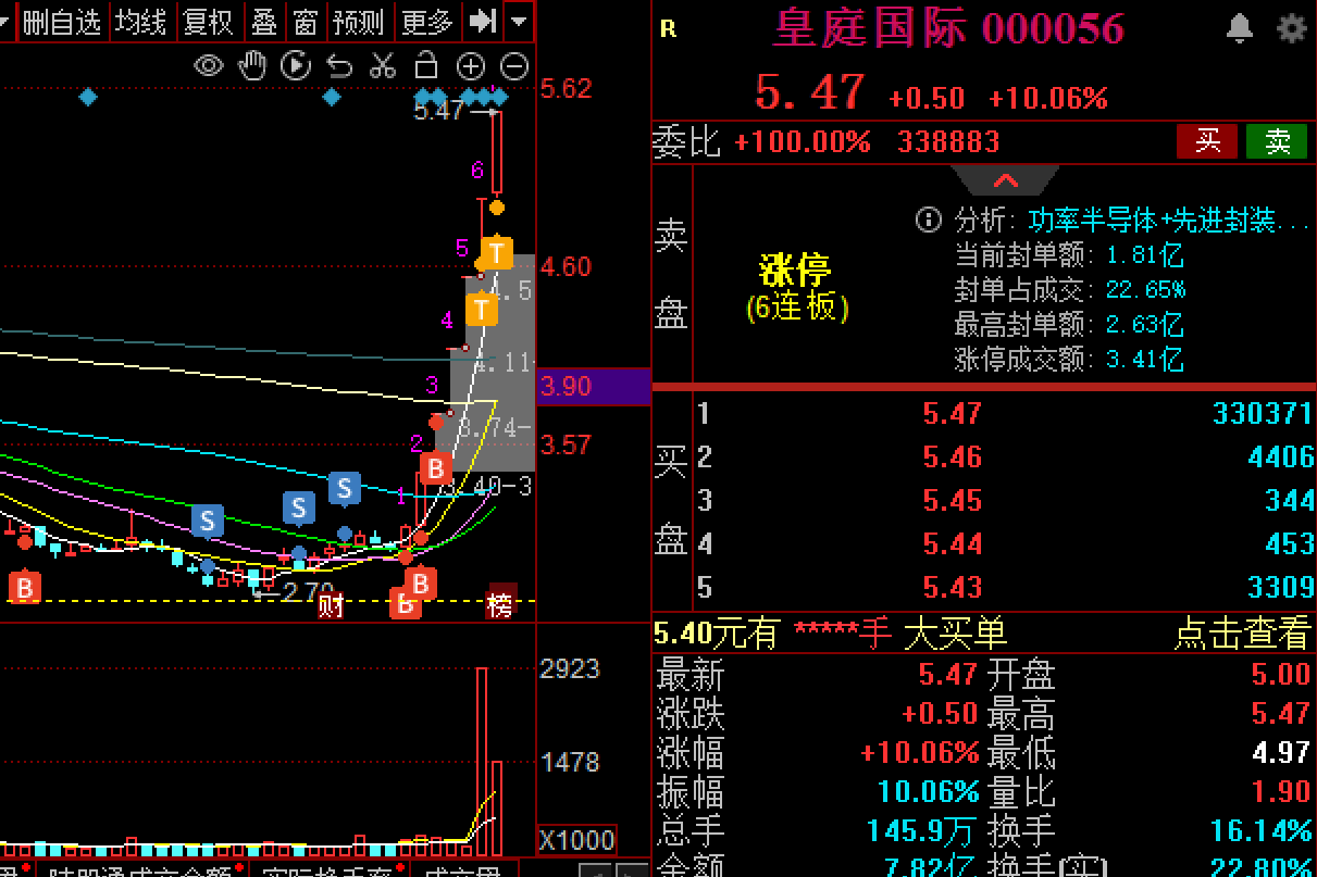 有望跨年穿越到文一科技已成妖的皇庭國際算力核心中貝通訊