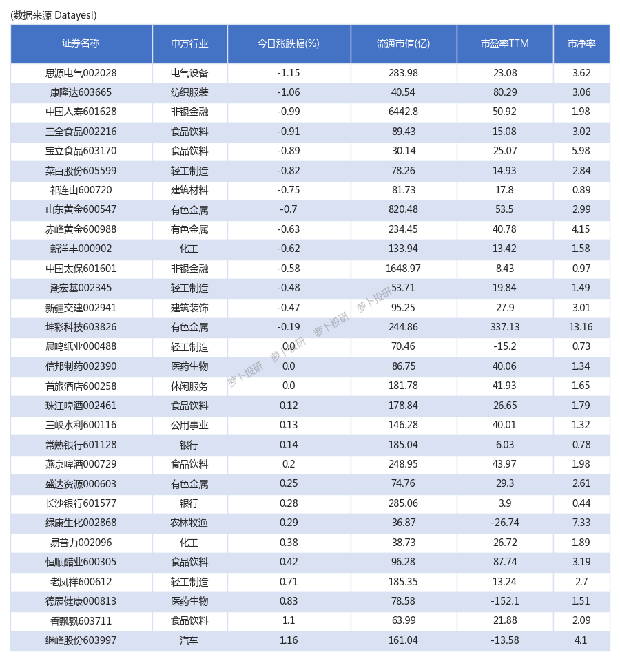 九轉信號雲從科技旭光電子華西股份出現觸頂特徵231114