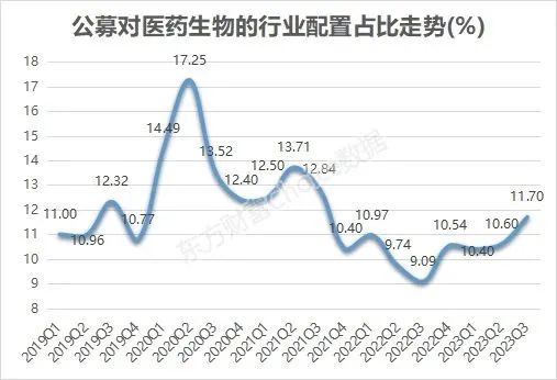 第三就是醫藥板塊的業績正呈持續改善之勢.