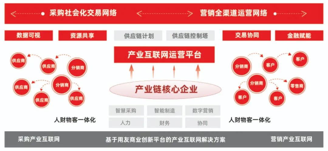 【专家观点】社会化架构支撑产业链服务_财富号_东方财富网