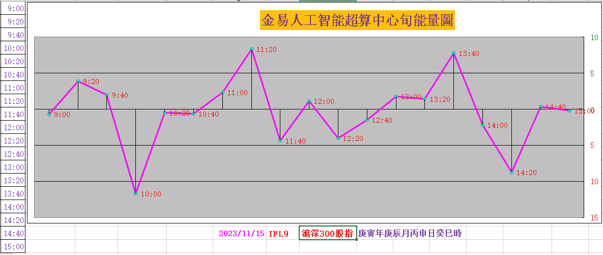 全球狂歡估值窪地效應凸顯輕舟已過萬重山指數齊收漲