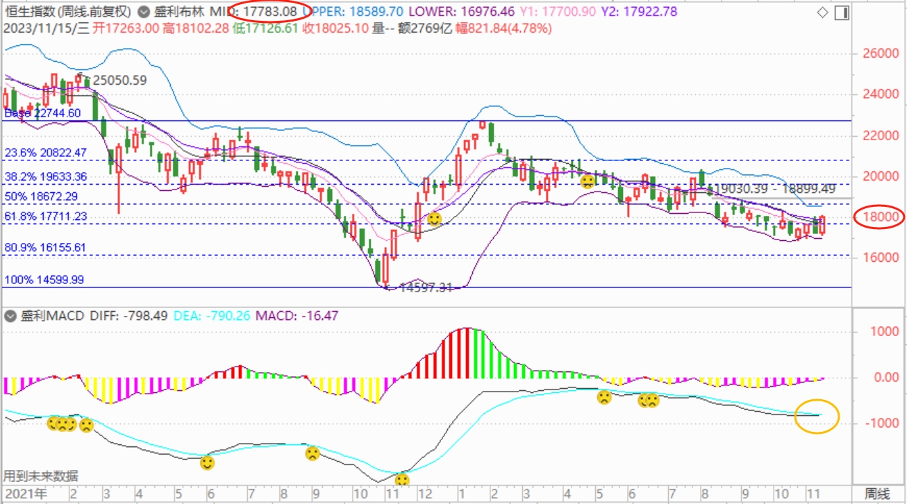 恒生指数年底有望摆脱低迷_财富号_东方财富网