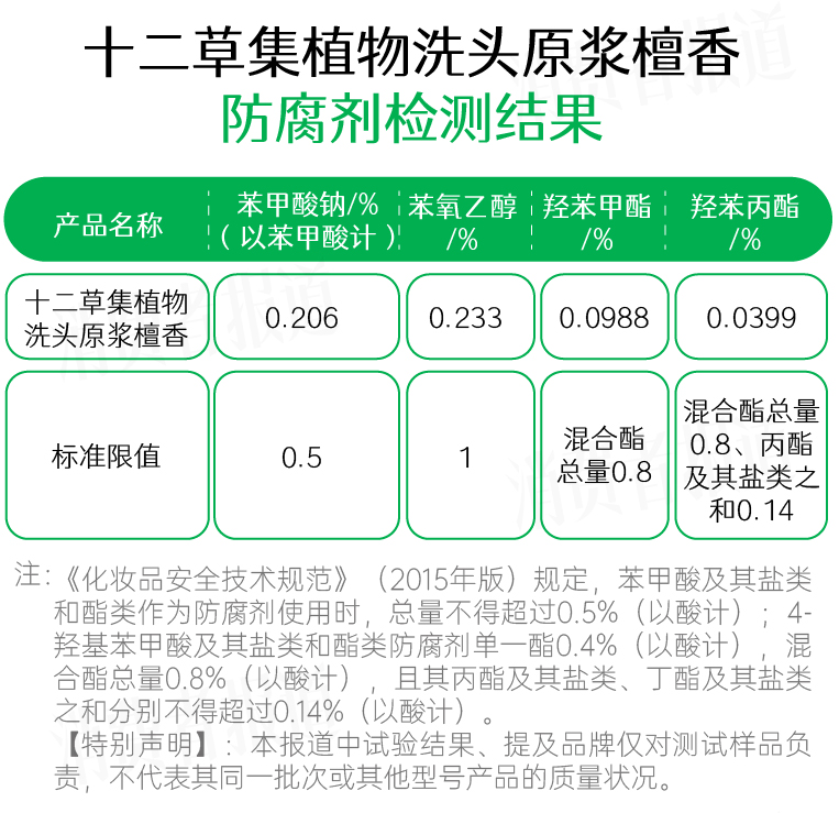 甲醛均未检出,但测出了苯甲酸钠,苯氧乙醇,尼泊金酯防腐剂(羟苯甲酯