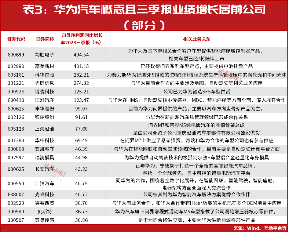 华为产业链潜在高成长股名单曝光葛卫东盯上它刘益谦这只重仓股正在