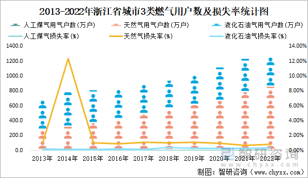 2022年浙江省城市建設狀況公報浙江省城市城區人口218638萬人同比增長