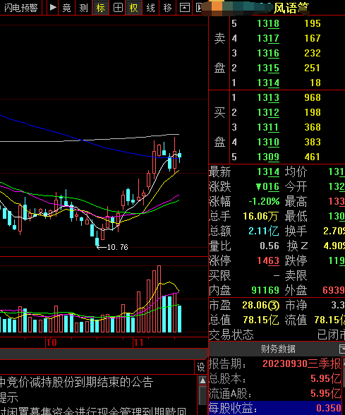 讲解波浪理论——上涨五浪!