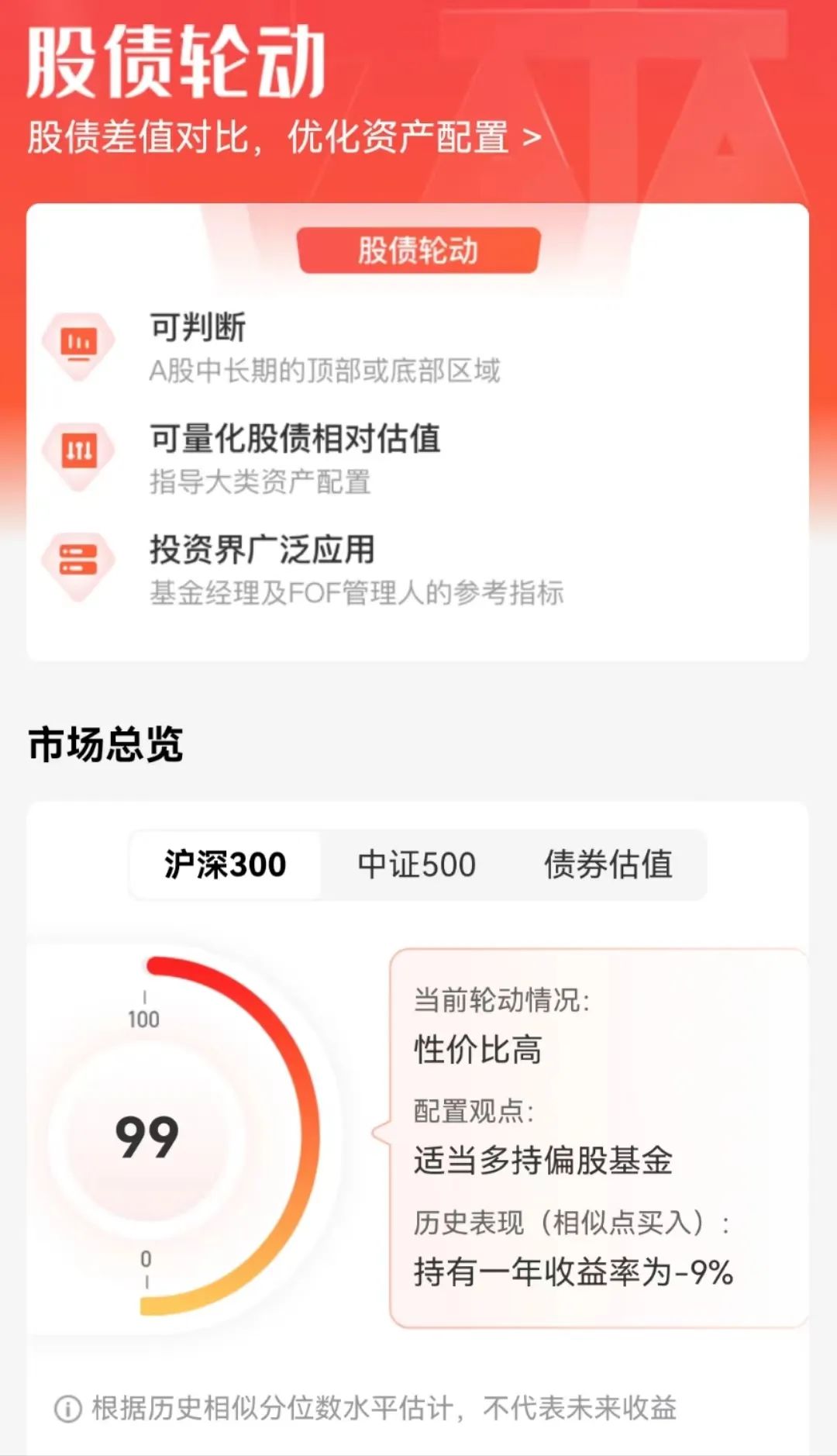 回血福利3000點買基金的人現在回本了嗎