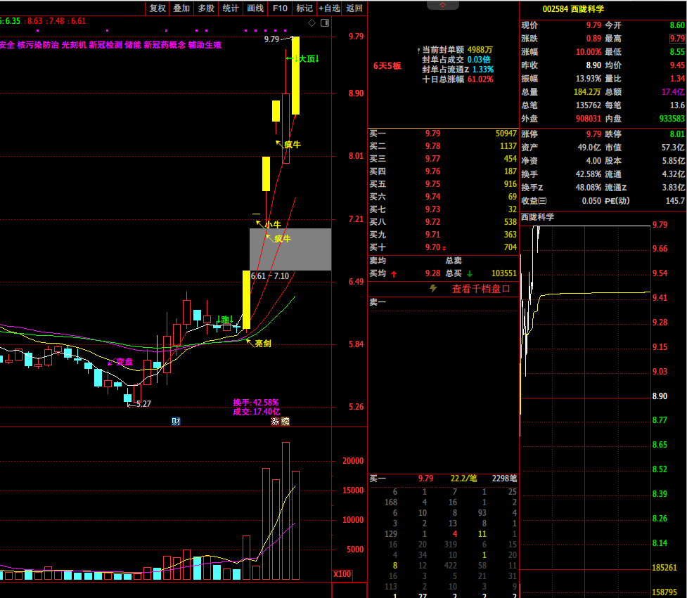 1700万点评:这股的炒作逻辑是 算力租赁 微软云 英伟达 虚拟数字人