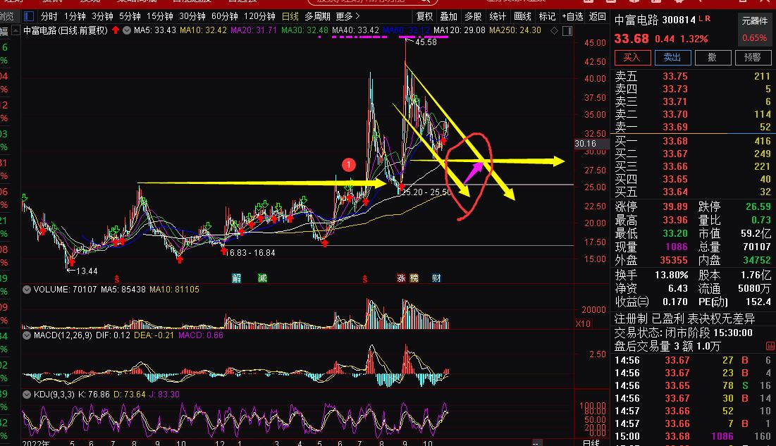 231114常山北明拓维信息中富电路天山铝业