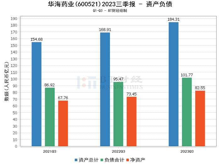 華海藥業(股票代碼:600521),作為一家集醫藥研發,製造,銷售於一體的