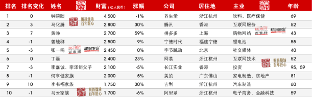 富豪都沒錢了普通人該怎麼辦