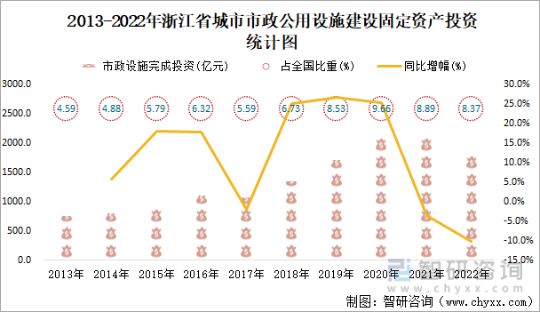 2022年浙江省城市建設狀況公報浙江省城市城區人口218638萬人同比增長