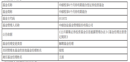 基金人事變動中郵基金王濱離任4只基金