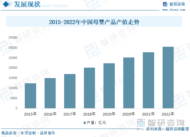 前景趨勢一文讀懂2023年母嬰用品行業未來發展前景