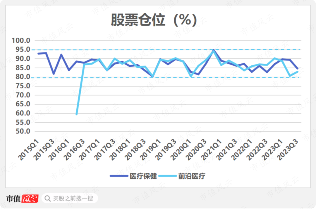 去魚多的地方撈魚醫藥板塊暴跌2年工銀醫藥女神趙蓓是怎麼做到年化16