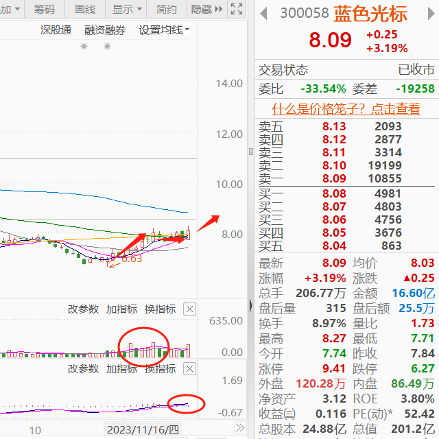 消息一出張江高科引力傳媒藍色光標是否能再度引發資金關注中貝通信