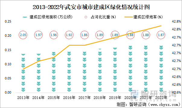 2022年武安市城市建设状况公报:武安市城市城区人口24