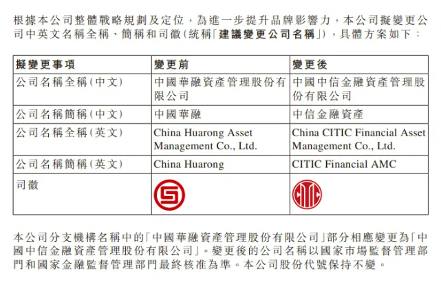 該公司擬變更公司名稱為