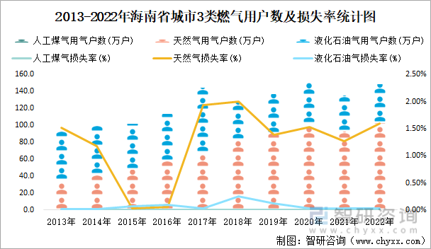 2022年海南省城市建設狀況公報海南省城市建成區面積41928平方公里