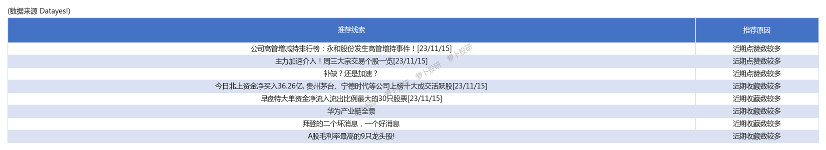 北上資金昨日淨買入3626億增持贛鋒鋰業減持德賽西威