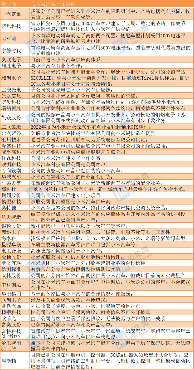 实锤供应商如上企业供应产品种类广泛,从工业机器人等生产设备到座椅