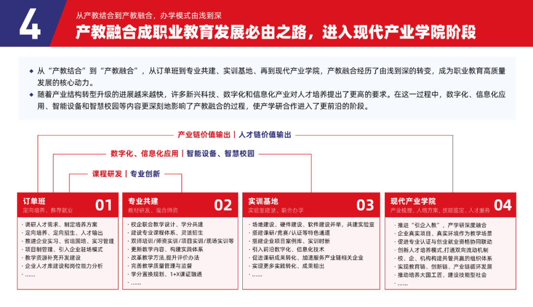 多鲸行研2023中国职业教育行业发展趋势报告