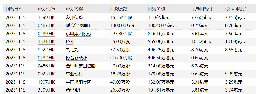 港股投資晨報騰訊控股第三季度權益持有人應占盈利同比減少9南向資金