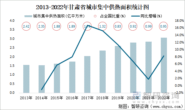 2022年甘肅省城市建設狀況公報甘肅省城市城區人口53405萬人同比增長