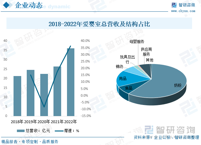 前景趋势一文读懂2023年母婴用品行业未来发展前景