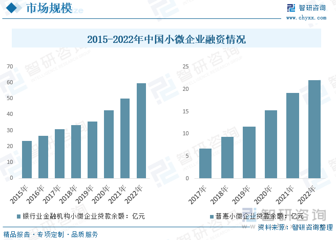 2023年小微企业行业发展趋势预测数字化转型资金人才技术等方面仍面临