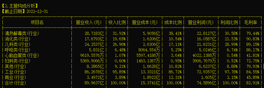 濟川藥業600566