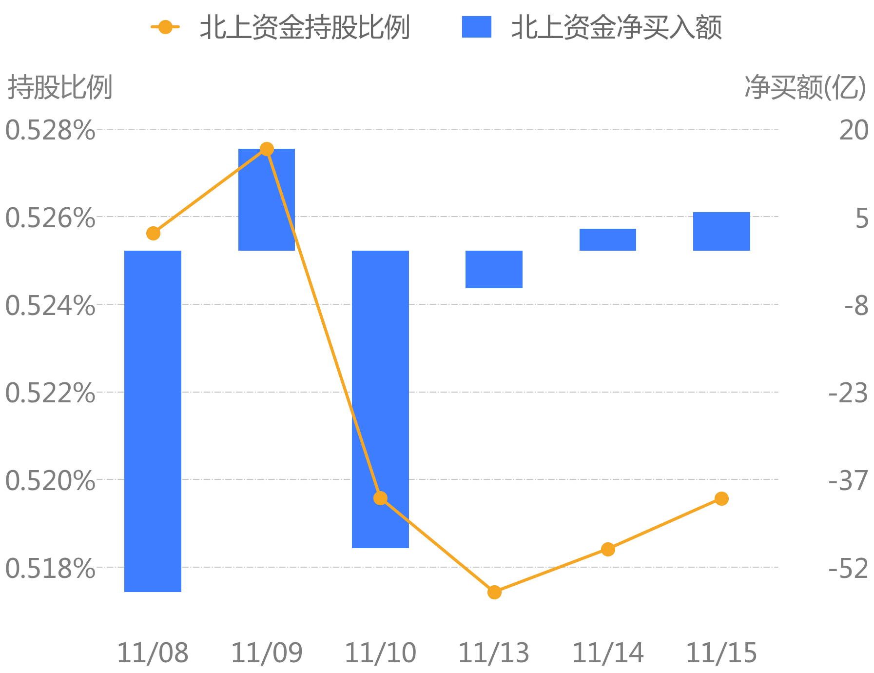 39億 增持贛鋒鋰業減持賽力斯[23/11/16]_財富號_東方財富網