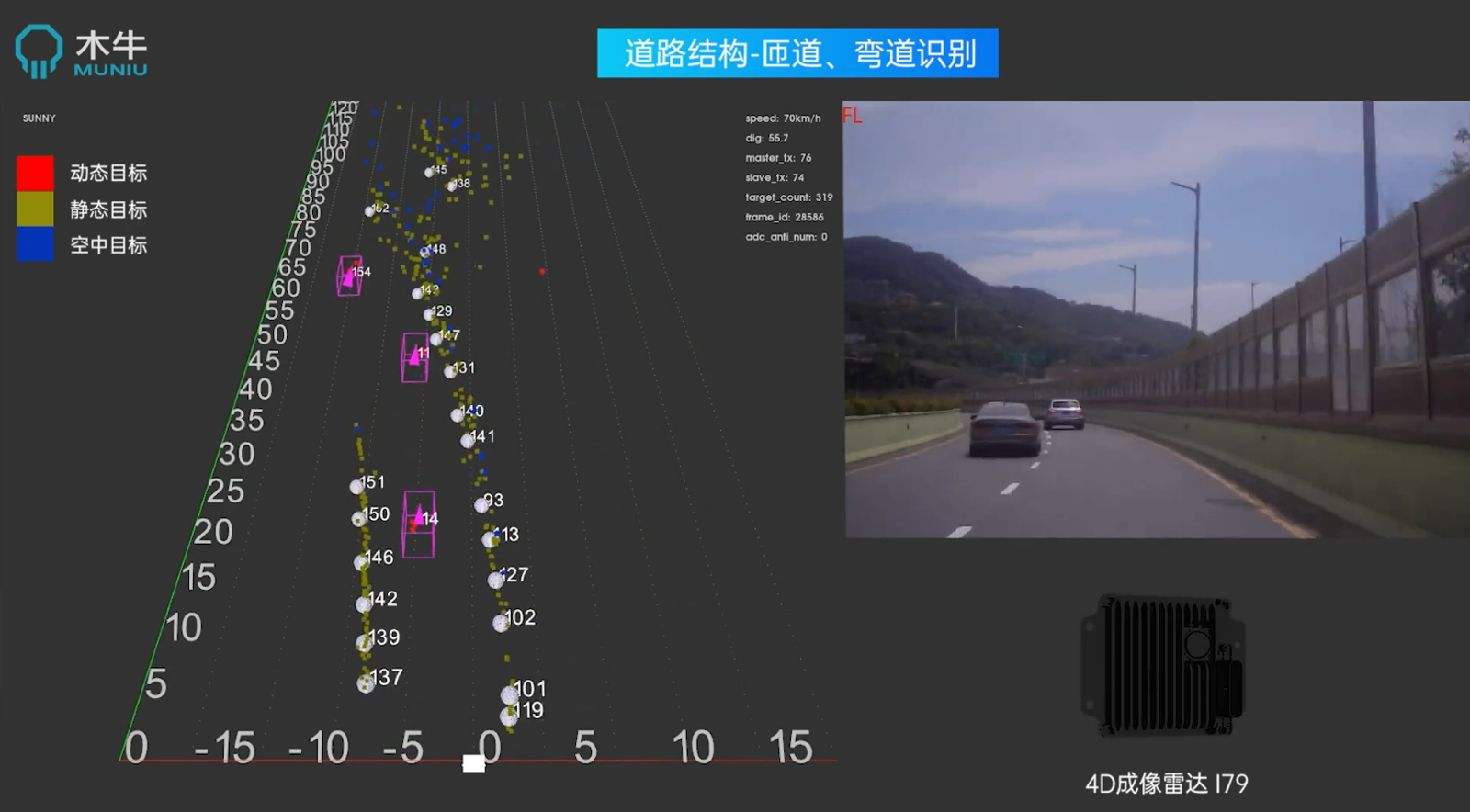 4d毫米波雷达会是实现城市noa新一代传感器的最佳选择吗