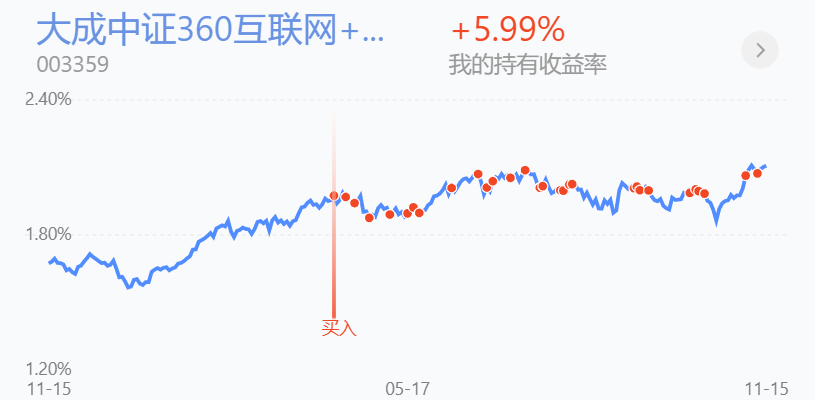 $華商計算機行業量化股票a$(007853)加倉1000元計算機:計算機目前大龍