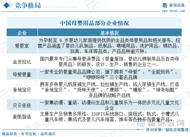 前景趋势 一文读懂2023年母婴用品行业未来发展前景