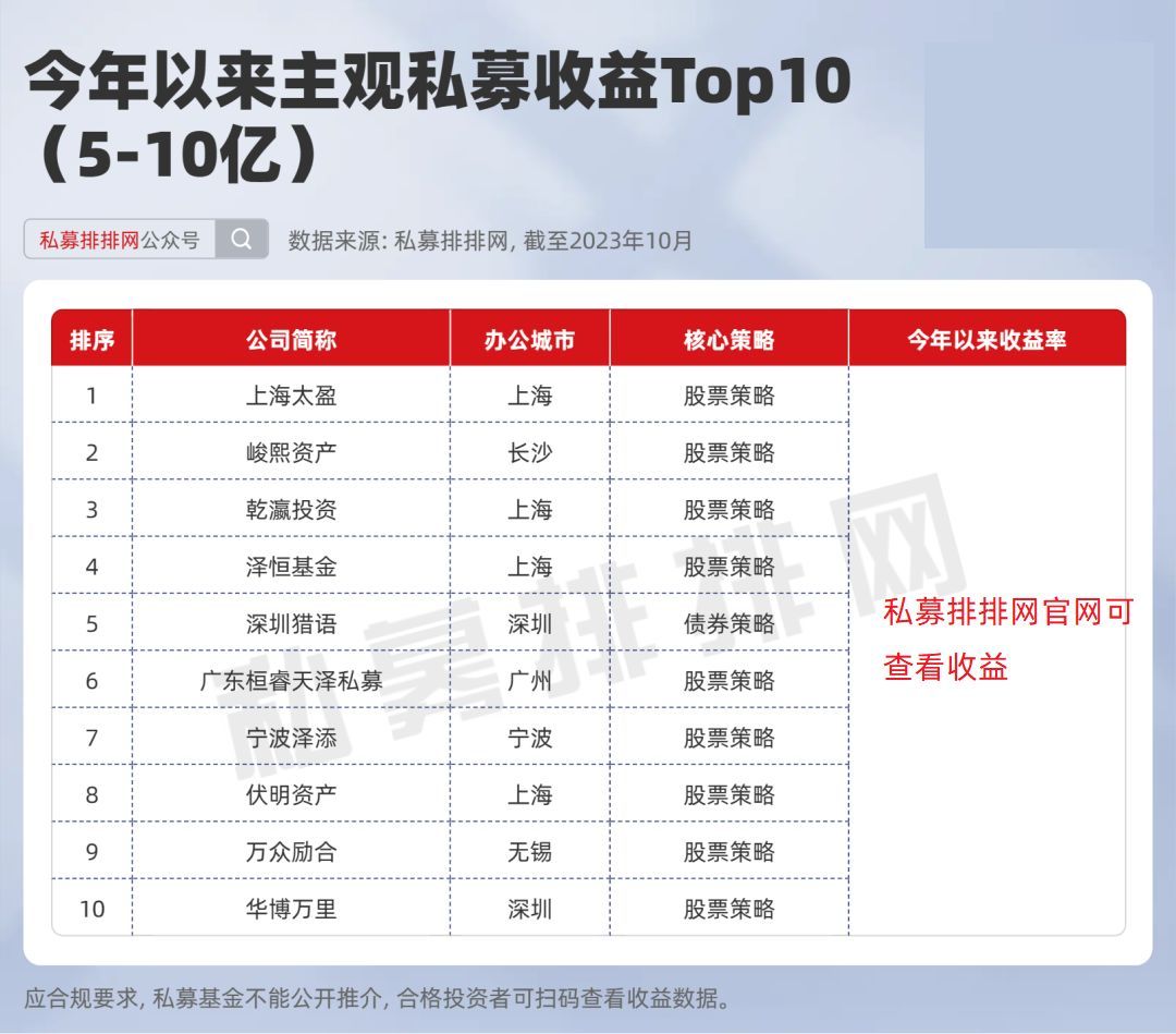 百億私募不如中小規模這些主觀私募依舊能打