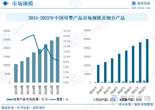 前景趋势一文读懂2023年母婴用品行业未来发展前景