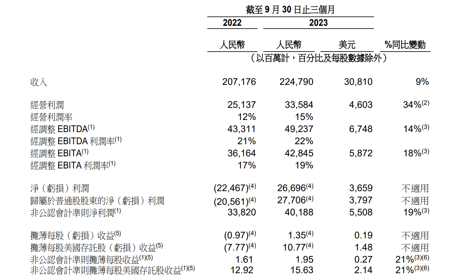 财报是利好还是利空(一般是财报出来前跌还是涨)