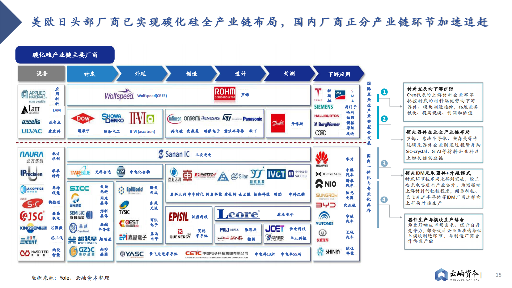 2023年中国功率半导体和第三代半导体行业发展现状和前景分析报告