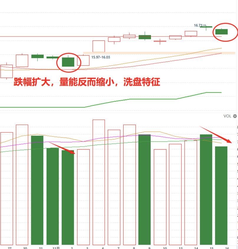 小小具有专业的资质以及实战经验.
