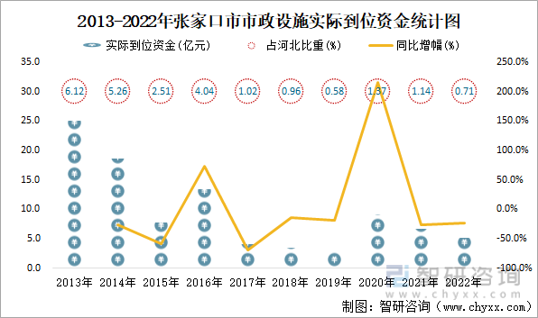 张家口多少人口(张家口多少人口2022总人数口)