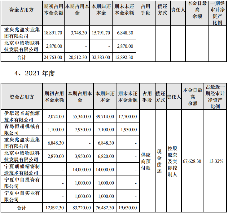 st華鐵檔案密碼密碼篇