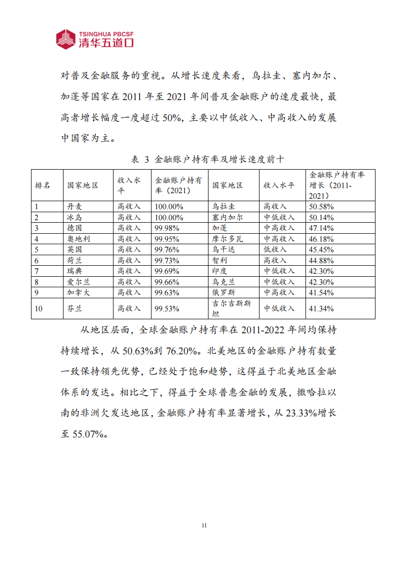 全球普惠金融发展趋势报告2023